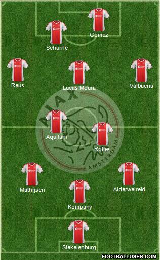 AFC Ajax 3-4-1-2 football formation