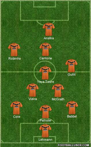 Dundee United 3-4-2-1 football formation