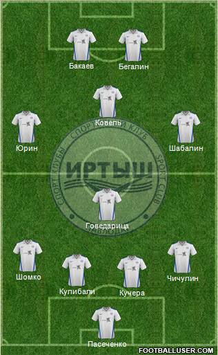 Irtysh Pavlodar 4-1-3-2 football formation