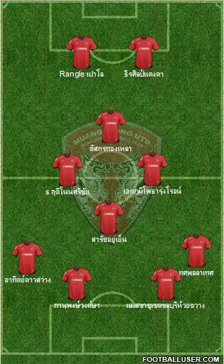 Muang Thong United 4-4-2 football formation