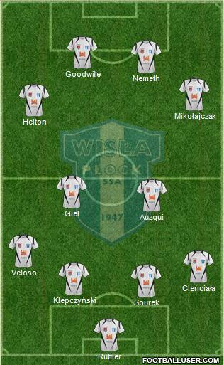 Wisla Plock 4-2-2-2 football formation