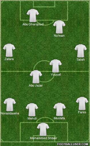 Dream Team football formation