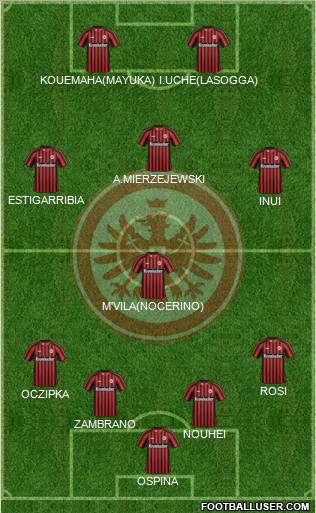 Eintracht Frankfurt 4-1-3-2 football formation