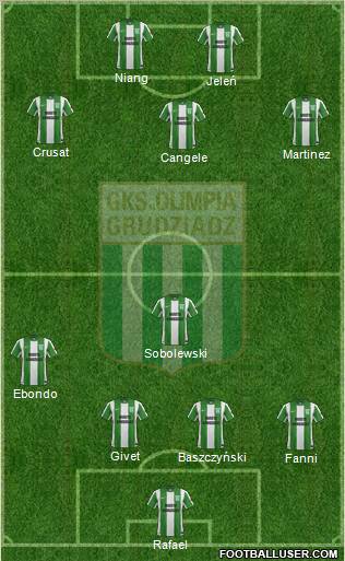 Olimpia Grudziadz 3-4-1-2 football formation
