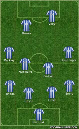 Brighton and Hove Albion 4-1-2-3 football formation
