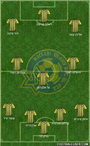 Maccabi Tel-Aviv 4-3-3 football formation