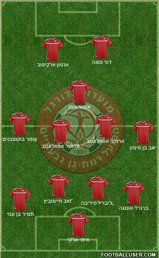 Hapoel Ramat-Gan - Givatayim football formation