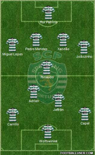 Sporting Clube de Portugal - SAD 4-3-3 football formation