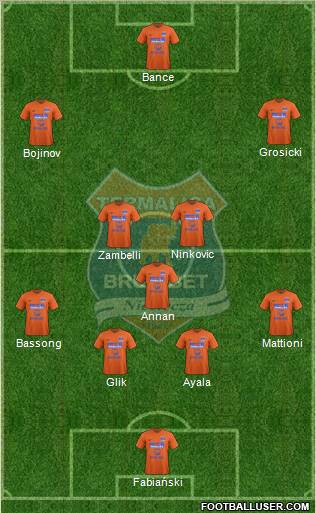 Termalica Bruk-Bet Nieciecza 4-3-3 football formation