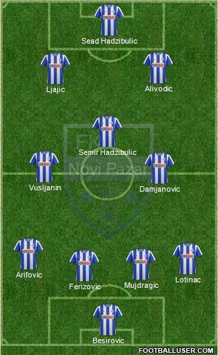 FK Novi Pazar 4-3-3 football formation