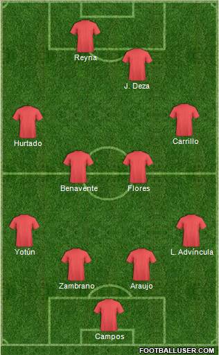 C Sporting Pizarro football formation
