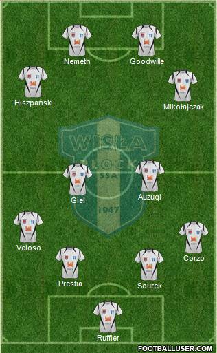 Wisla Plock 4-2-2-2 football formation