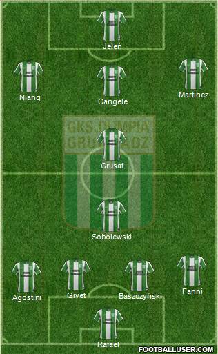 Olimpia Grudziadz football formation