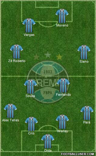 Grêmio FBPA football formation