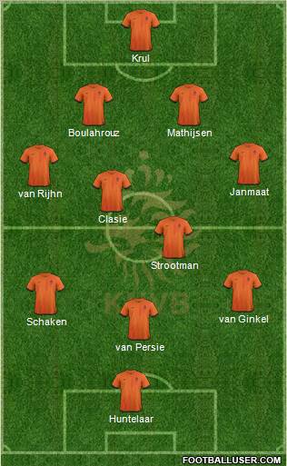 Holland 4-2-3-1 football formation