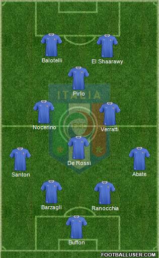 Italy 4-4-2 football formation