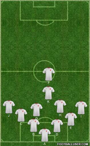 England 5-4-1 football formation