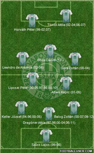 Ferencvárosi Torna Club 3-5-2 football formation