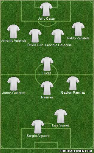 Dream Team 4-1-3-2 football formation