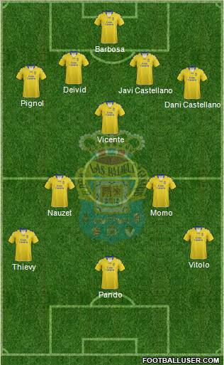 U.D. Las Palmas S.A.D. 4-1-2-3 football formation