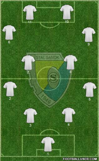 Stal Sanok football formation