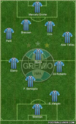 Grêmio FBPA 4-3-1-2 football formation