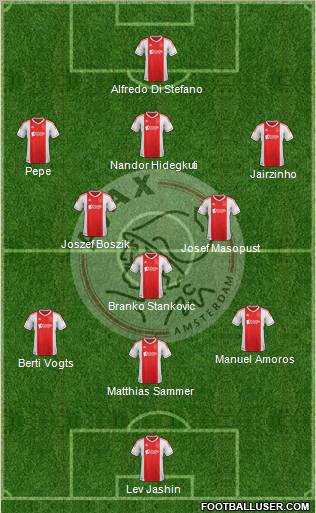 AFC Ajax 3-5-1-1 football formation