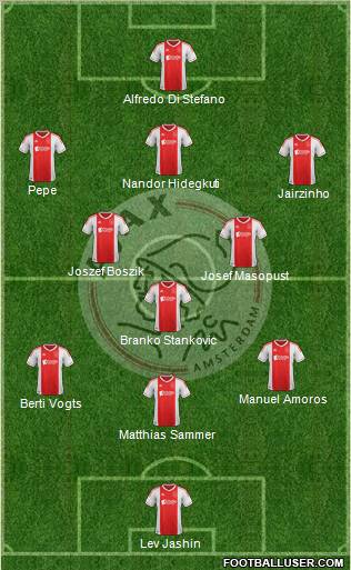 AFC Ajax football formation