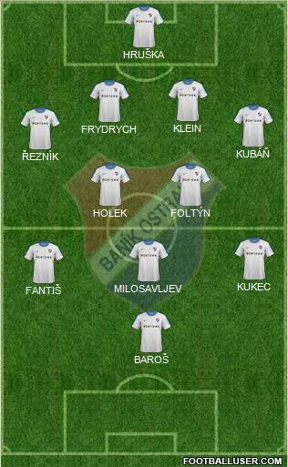 Banik Ostrava 4-2-3-1 football formation