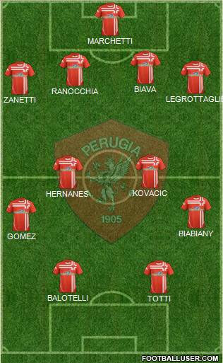 Perugia football formation