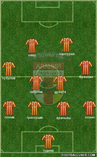 Alania Vladikavkaz 4-3-3 football formation