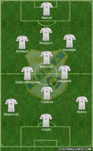 HNK Rijeka 3-4-3 football formation