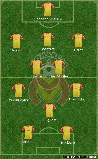 Club Monarcas Morelia football formation