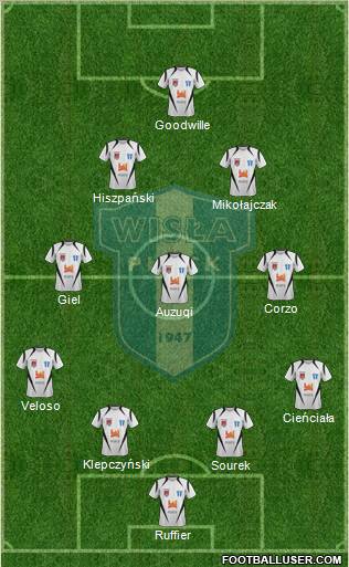 Wisla Plock 4-3-2-1 football formation