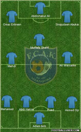 F.C.A.K. 4-3-3 football formation