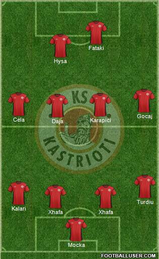 KS Kastrioti Krujë 4-4-1-1 football formation