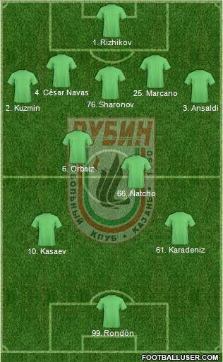 Rubin Kazan 5-4-1 football formation
