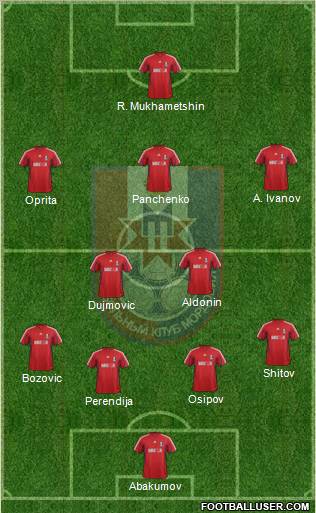Mordovia Saransk 4-2-4 football formation