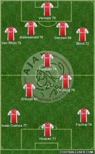 AFC Ajax football formation