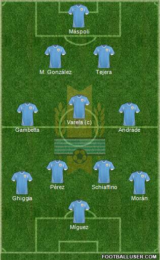 Uruguay football formation