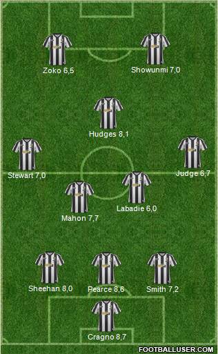 Notts County 3-4-1-2 football formation