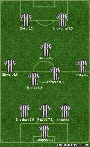 Notts County 3-4-1-2 football formation