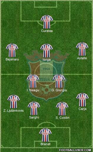 FC Otelul Galati 4-3-2-1 football formation