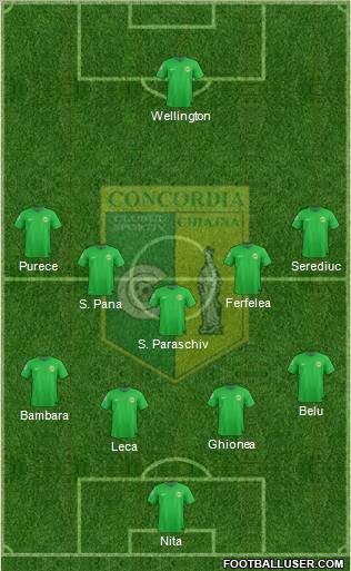Concordia Chiajna 4-1-2-3 football formation