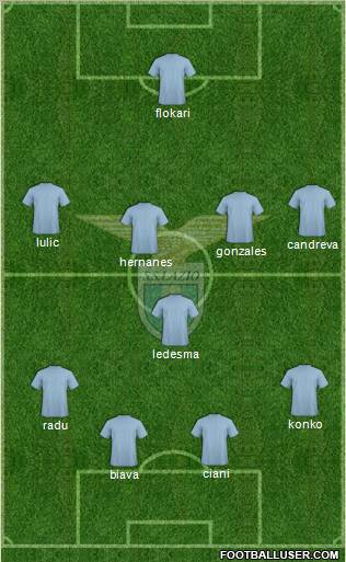 S.S. Lazio 4-5-1 football formation