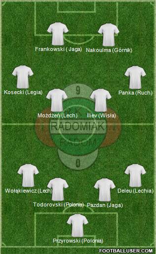 Radomiak Radom 4-2-4 football formation