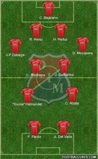 CD Independiente Medellín 4-2-4 football formation