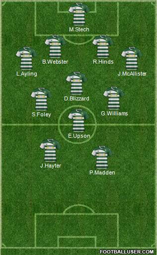Yeovil Town 4-3-1-2 football formation