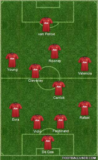 Manchester United 4-5-1 football formation