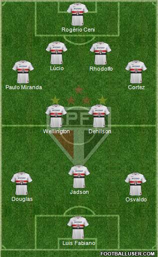 São Paulo FC 4-4-2 football formation